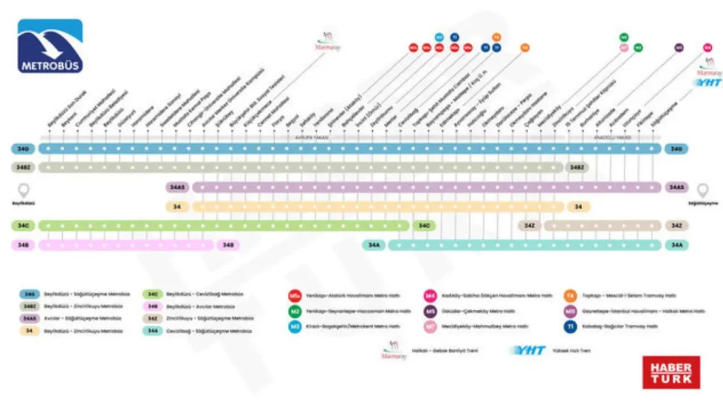 Metrobüs Durakları ucretleri 2025