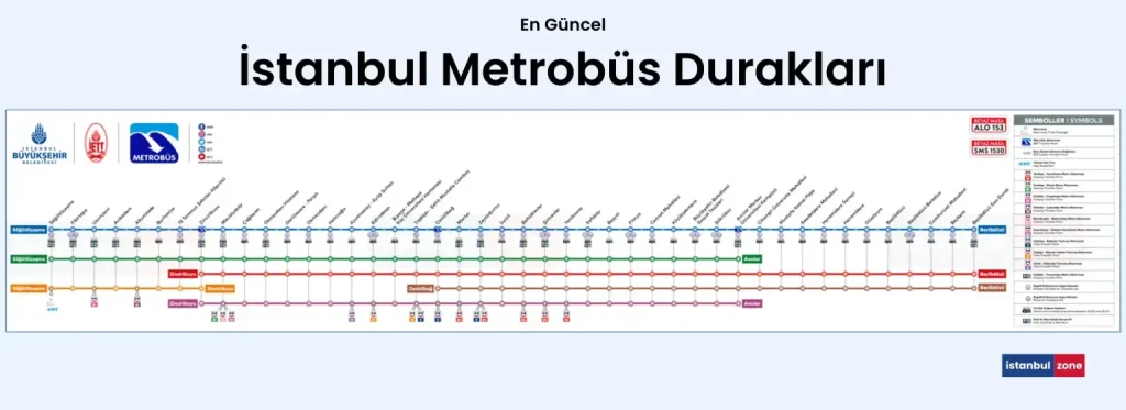 Metrobüs Durakları ucretleri
