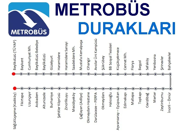 Metrobüs Durakları